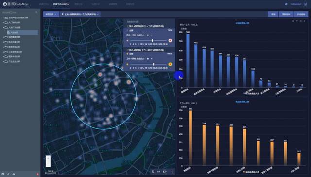 数据透视 大数据揭示上海高峰人口达3000万背后的城市脉动