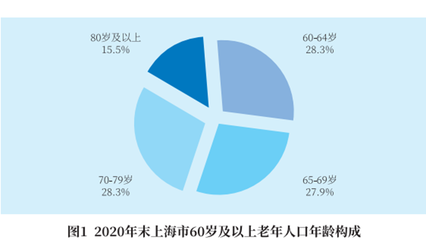 疫情之下，封控之中，上海一小区这样为独居老人筑起温暖防线