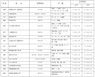 2017年上海市中等学校高中阶段招生报名各区县信息确认安排一览
