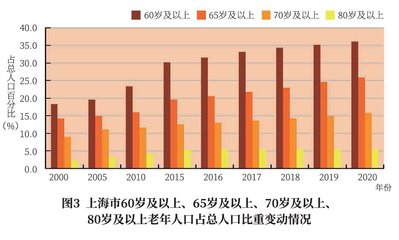 上海百岁人瑞突破三千大关，预期寿命达83.67岁彰显城市发展成果