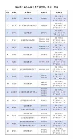 上海适龄幼儿入园信息登记系统4月15日开通，家长需提前做好准备