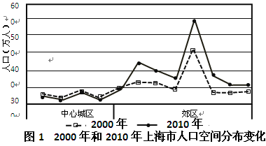 我国跨省流动人口特征分析 基于2010年数据的观察