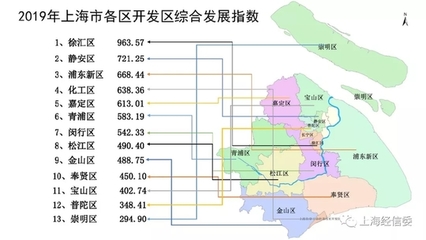 2019年上海市开发区综合评价报告发布，莘庄工业区荣膺综合发展指数前三